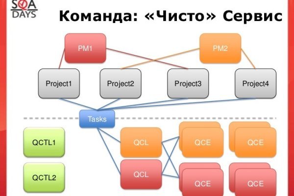 Кракен маркетплейс ссылка телеграмм